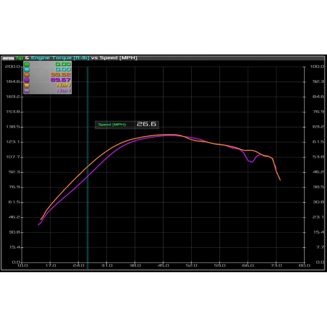 Polaris RZR Turbo (2016-2020) Stage 4 Recoil Clutch Kit