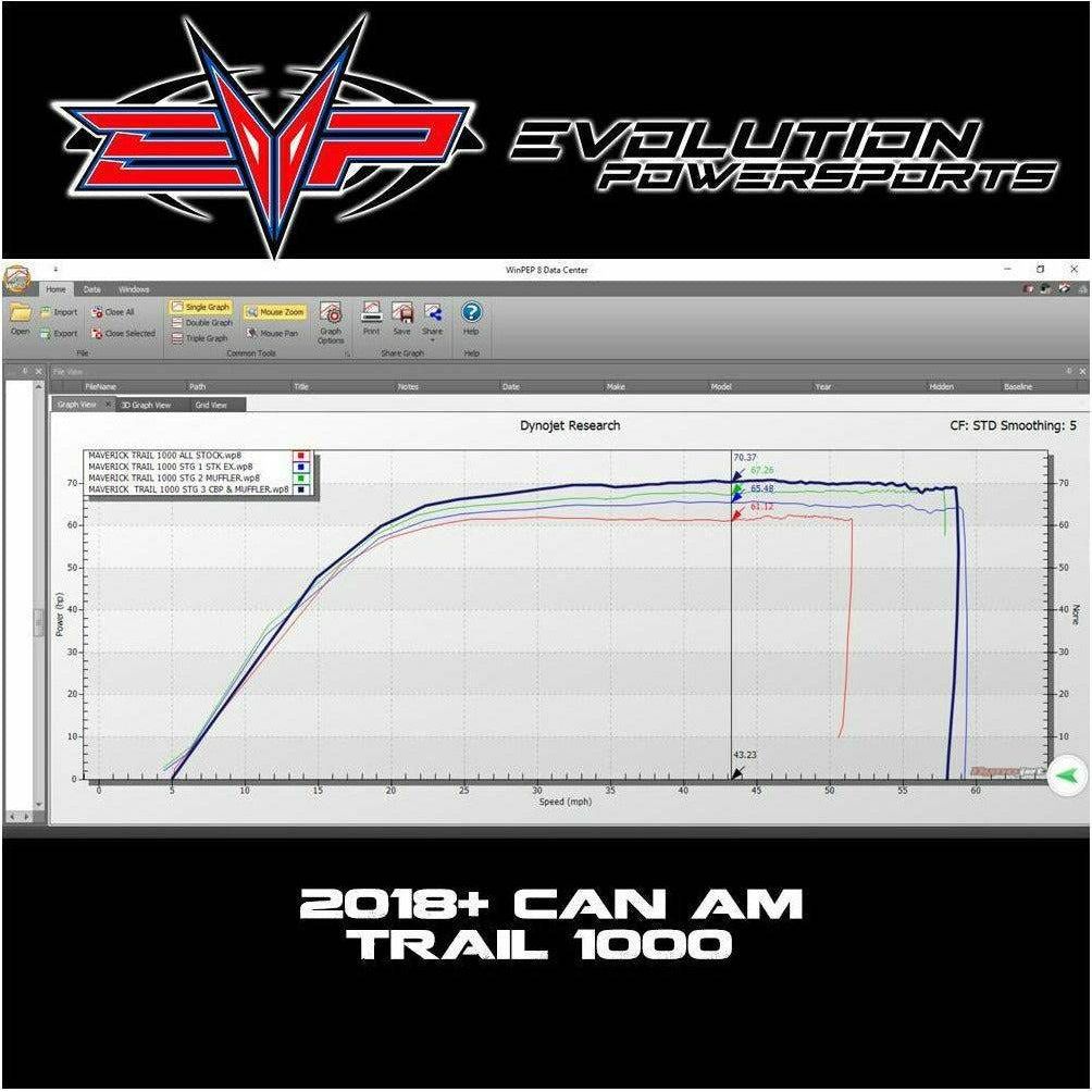 Can Am Maverick Trail 800 (2017-2019) CodeShooter ECU Power Flash
