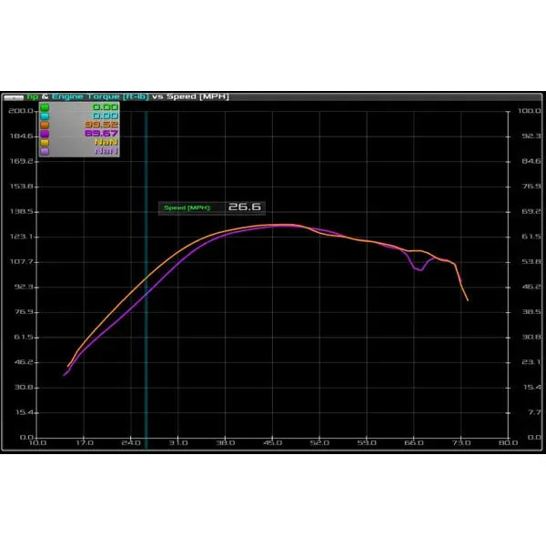 Polaris RZR XP Turbo (2016) Stage 3 Recoil Clutch Kit