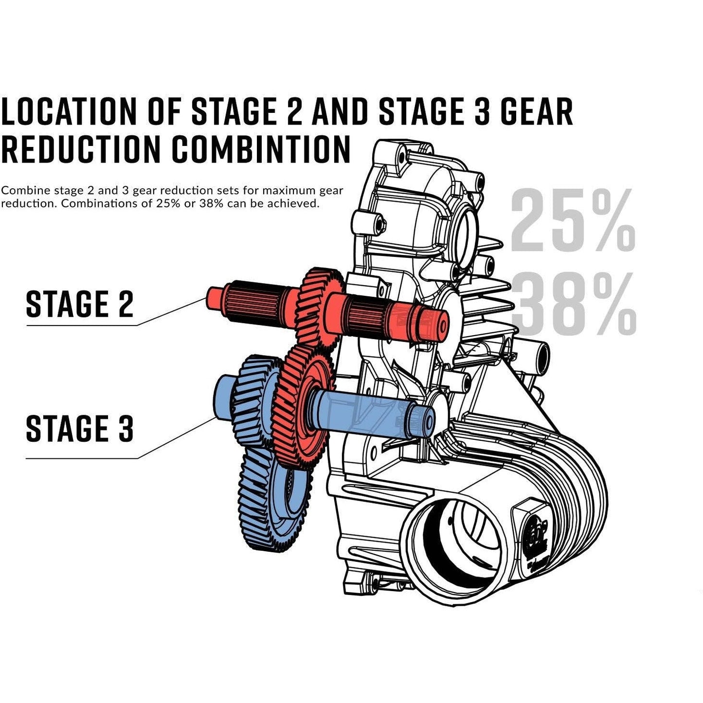 Polaris Transmission Gear Reduction Kit