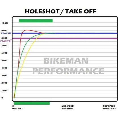 Polaris General / RZR Stage 1 SNYPR Clutch Kit