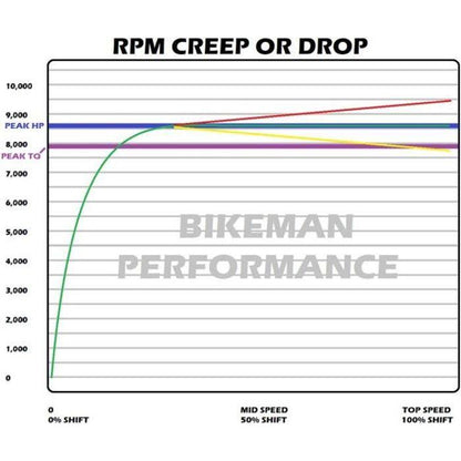 Polaris General / RZR Stage 1 SNYPR Clutch Kit