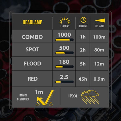 FLX™ 1K Magnetic Headlamp