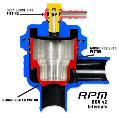 Can Am Maverick R Blow Off Valve (BOV)