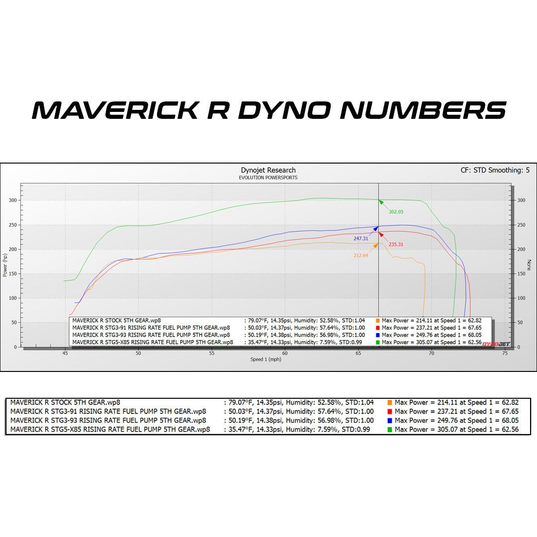 Can Am Maverick R MG1 ECU Unlock & Rising Rate Fuel Pump Bench Power Flash