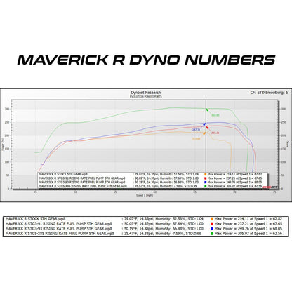Can Am Maverick R MG1 ECU Unlock & Rising Rate Fuel Pump Bench Power Flash