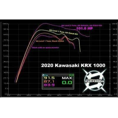 Kawasaki KRX Stage 2 Clutch Kit