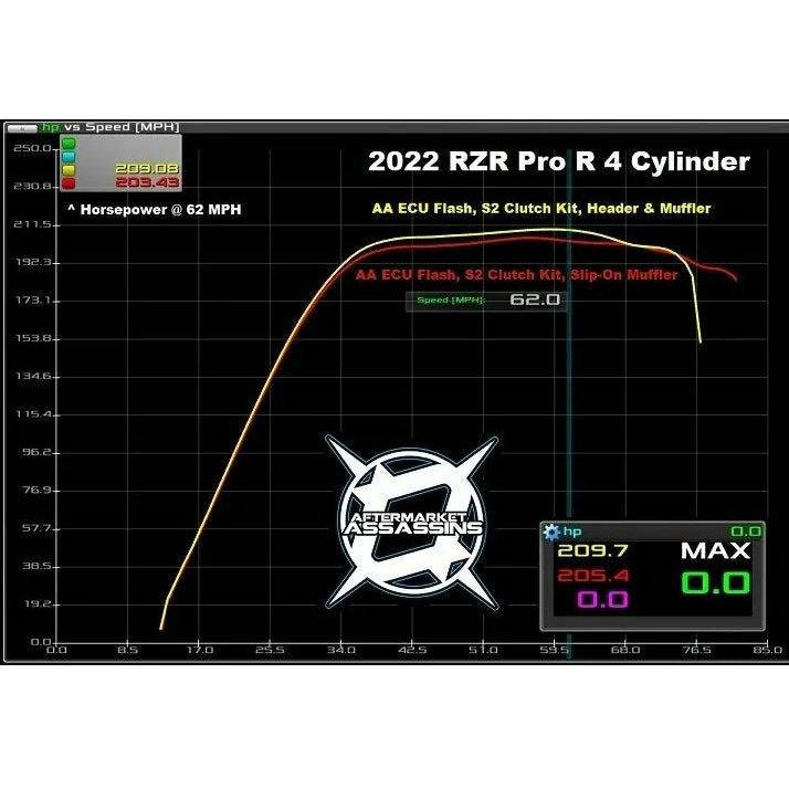Polaris RZR Pro R Exhaust Header Pipe