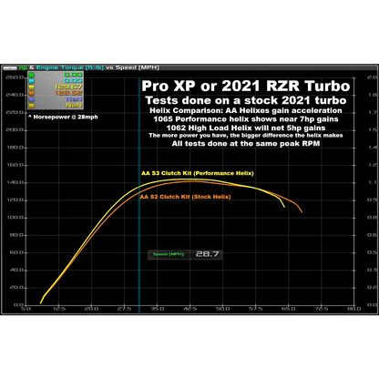 Polaris RZR Pro XP / Turbo R Stage 4 Clutch Kit