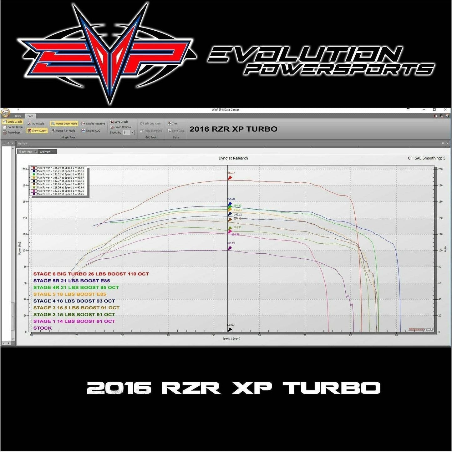 Polaris RZR XP Turbo (2016) 144HP ECU Bench Power Flash