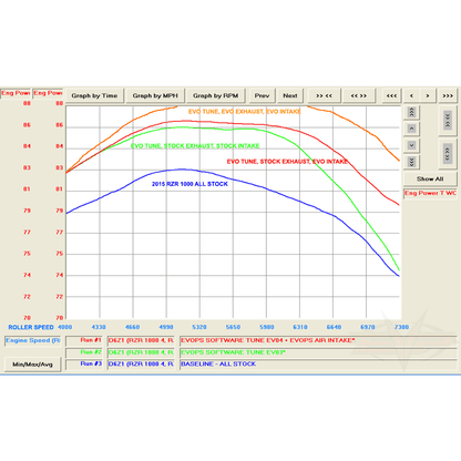 Polaris RZR XP 1000 CodeShooter ECU Power Flash
