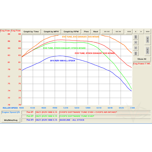 Polaris RZR XP 1000 CodeShooter ECU Power Flash