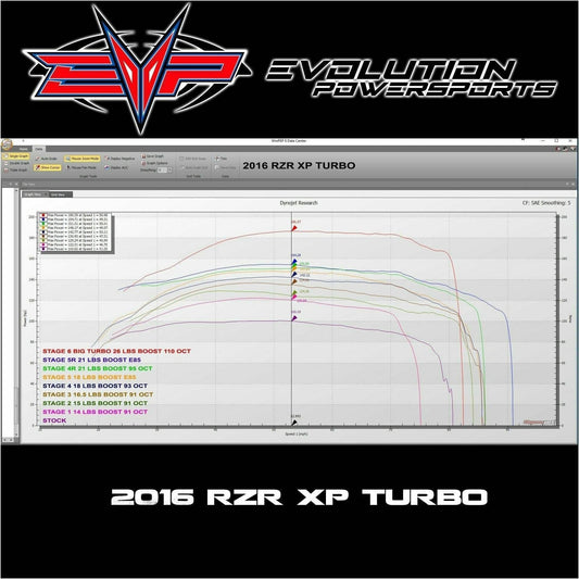 Polaris RZR XP Turbo (2016) 144HP CodeShooter ECU Power Flash