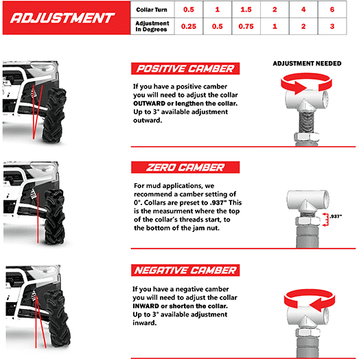 Polaris Ranger XP 1000 APEXX Front Forward Offset Control Arms