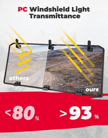 Kemimoto Polaris Ranger Rear Windshield