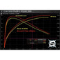 Polaris RZR XP Stainless Slip-On Exhaust