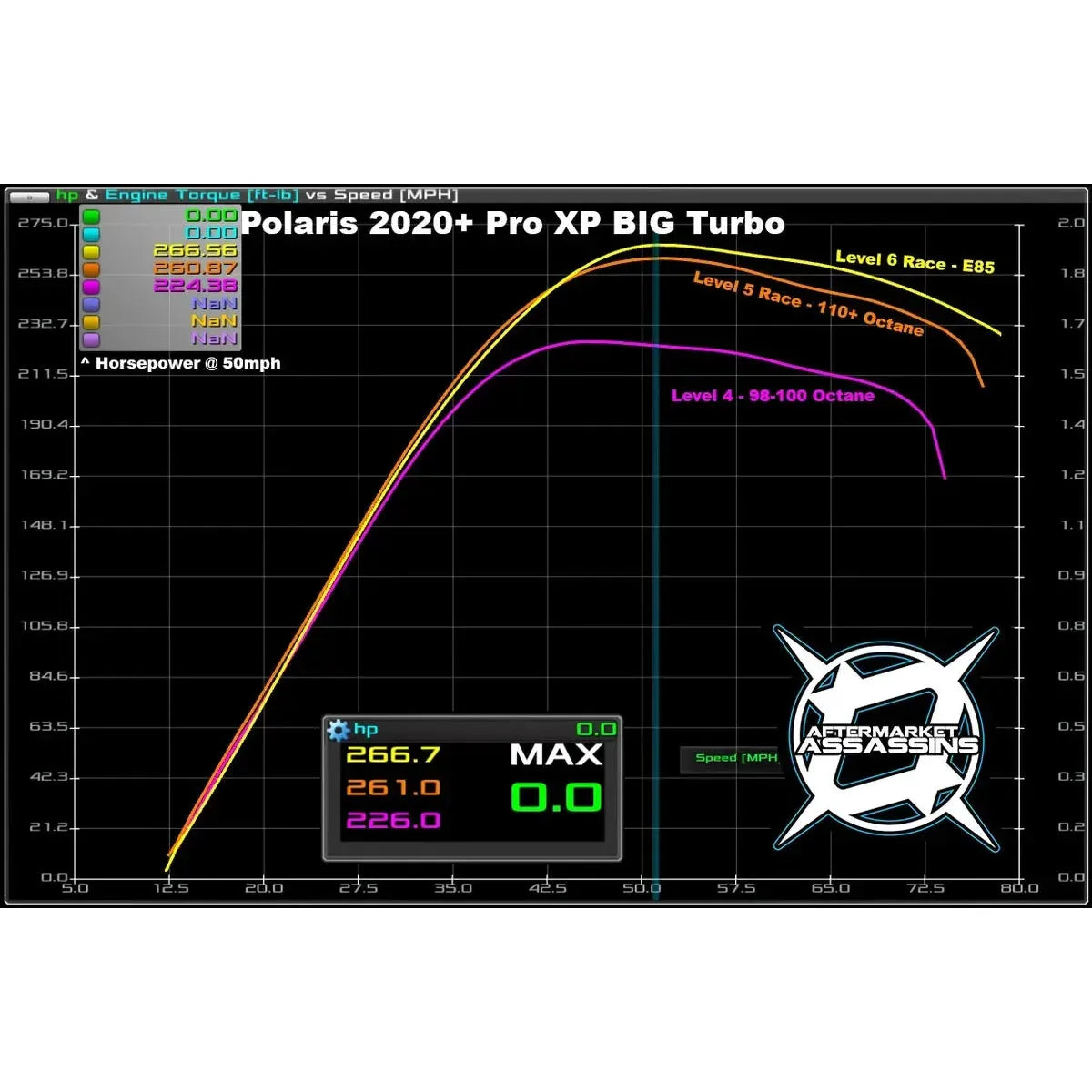Polaris RZR Pro XP (2-Seat) Big Turbo