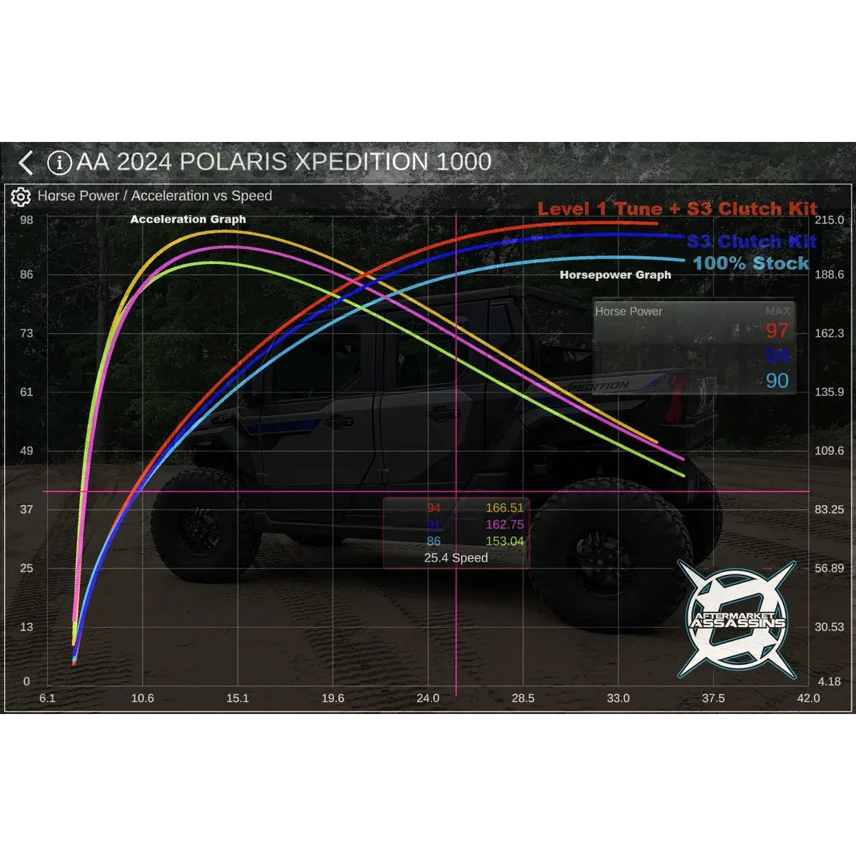 Polaris Xpedition Stage 3 Clutch Kit