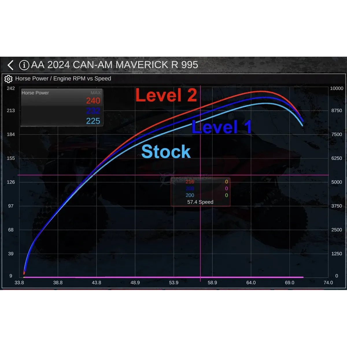 Can Am Maverick R Stage 1 Lock & Load Kit