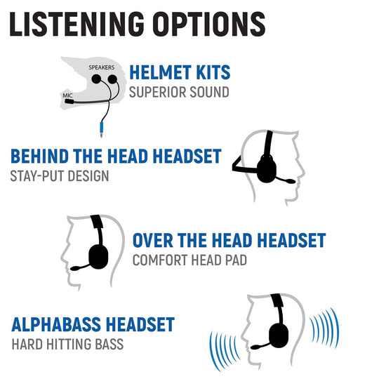 2025 Polaris RZR Pro XP, Pro R, and Pro S - Complete Communication Kit with Bluetooth Intercom and 2-Way Radio
