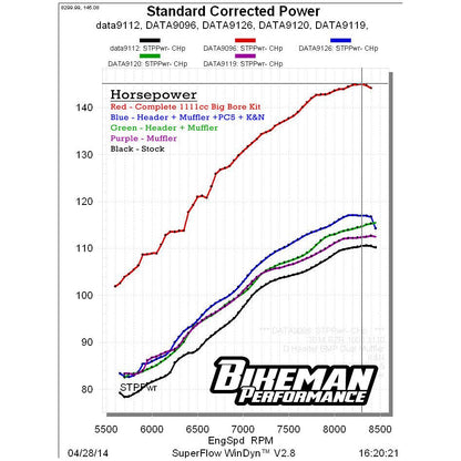 Polaris RZR XP 1000 (2014) High Performance Header