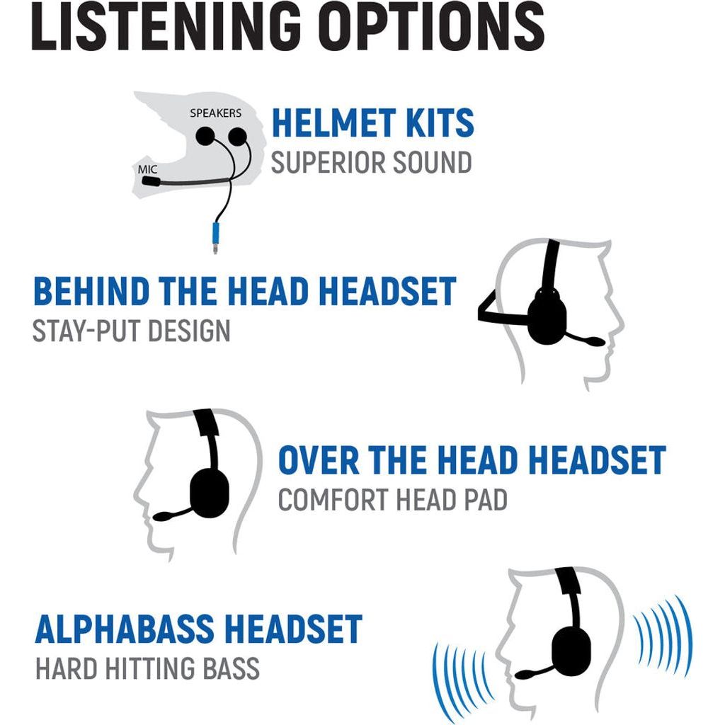 Polaris RZR Communication System