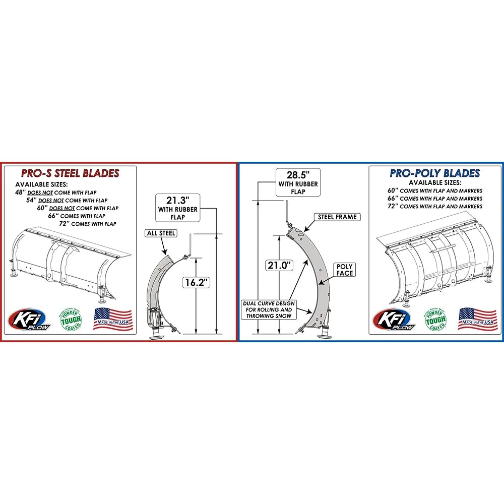 60" UTV Pro-Poly Plow Blade