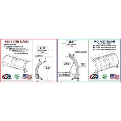 60" UTV Pro-Poly Plow Blade