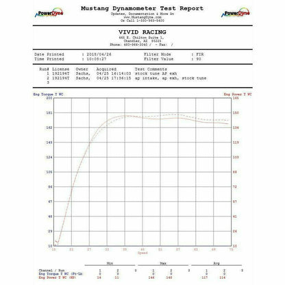 Can Am X3 Cold Air Intake Kit (Dry Filter)