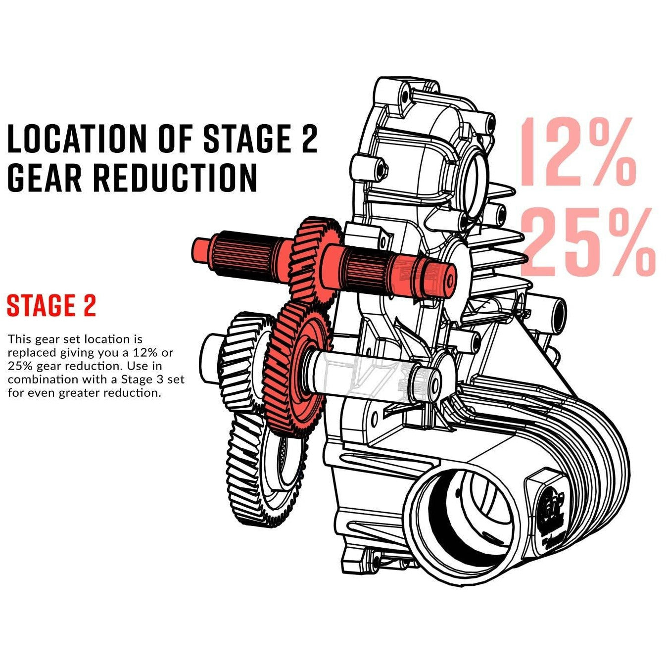 Polaris Transmission Gear Reduction Kit