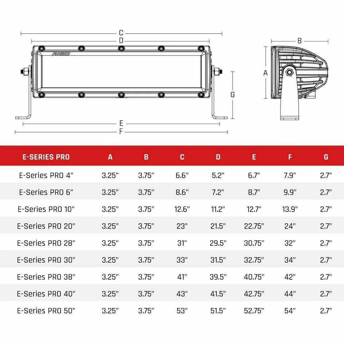 E-Series Pro LED Light Bar